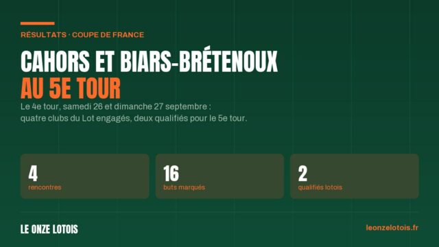 Les résultats du 4e tour de la Coupe de France, samedi 26 et dimanche 27 septembre