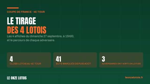 Le tirage du 4e tour de Coupe de France pour les 4 clubs du Lot, dimanche 27 septembre