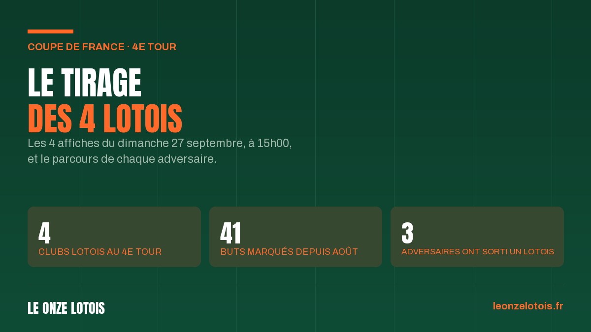 Le tirage du 4e tour de Coupe de France pour les 4 clubs du Lot, dimanche 27 septembre