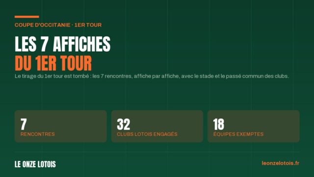 Le tirage du 1er tour de la Coupe d'Occitanie dans le Lot, les 7 affiches
