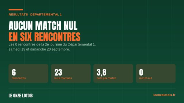 Les résultats de Départemental 1, 2e journée