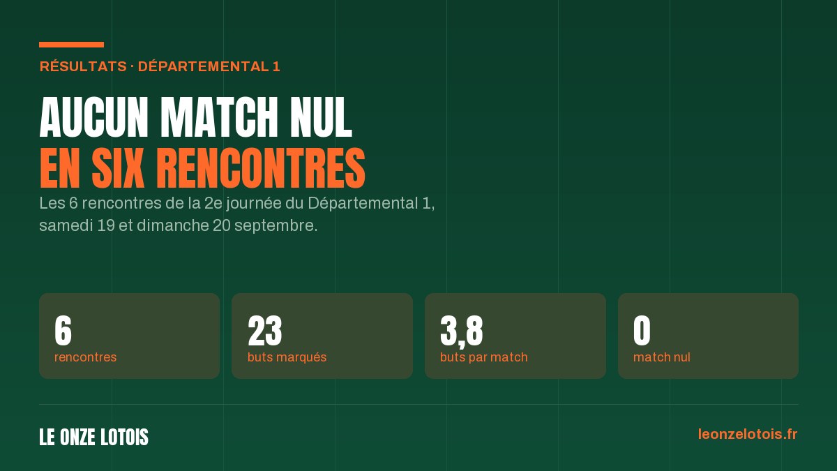 Les résultats de Départemental 1, 2e journée