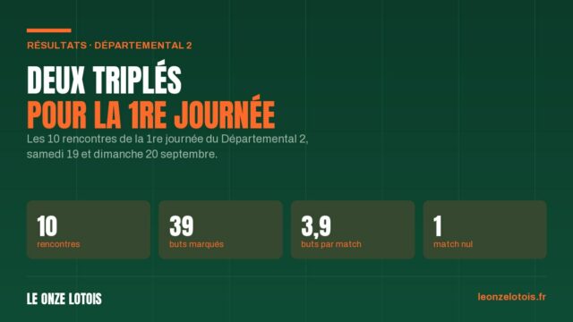 Les résultats de Départemental 2, 1re journée