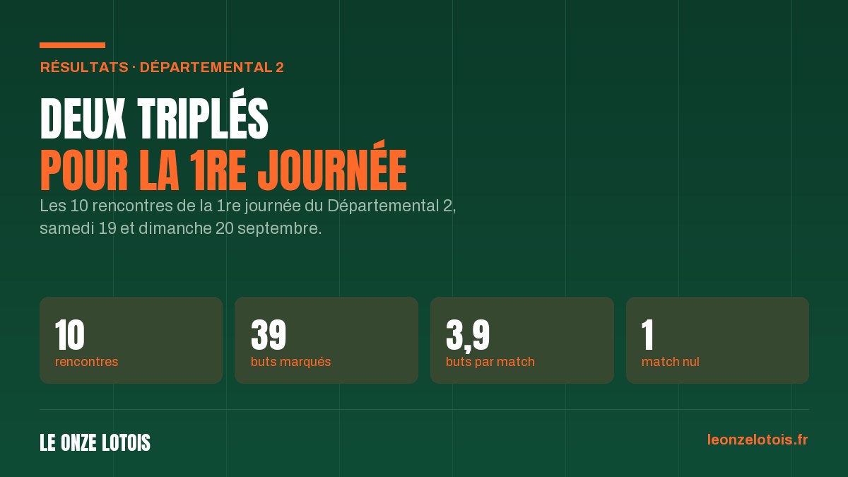 Les résultats de Départemental 2, 1re journée