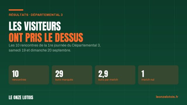 Les résultats de Départemental 3, 1re journée