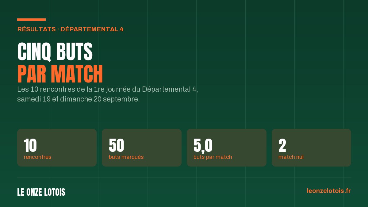 Les résultats de Départemental 4, 1re journée