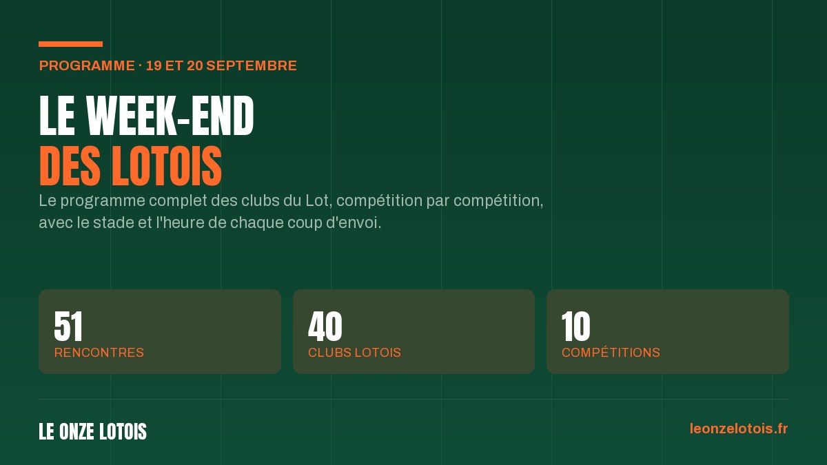 Le programme du week-end des clubs du Lot, samedi 19 et dimanche 20 septembre