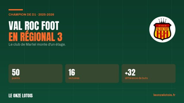 Vignette : Val Roc Foot, champion de D1 et promu en Régional 3