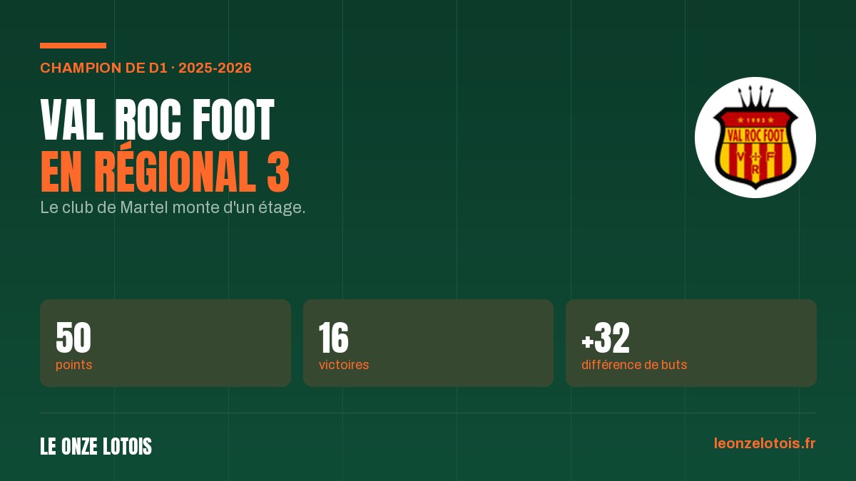 Vignette : Val Roc Foot, champion de D1 et promu en Régional 3