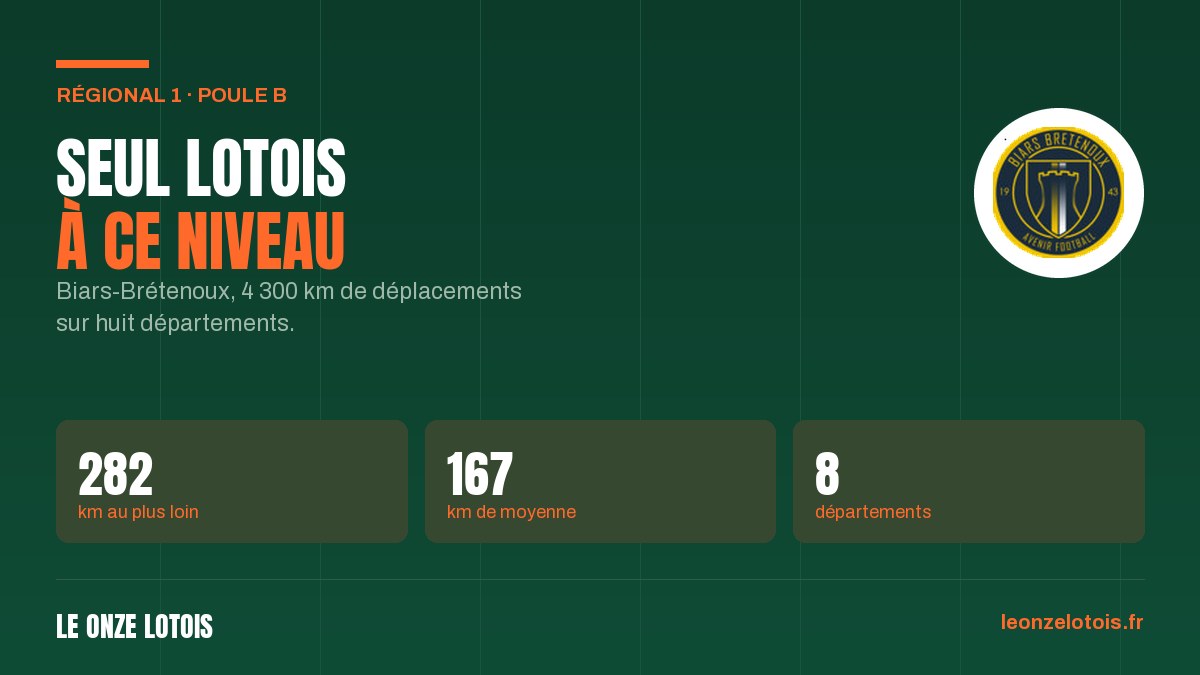 Vignette : Biars-Brétenoux, seul Lotois à ce niveau