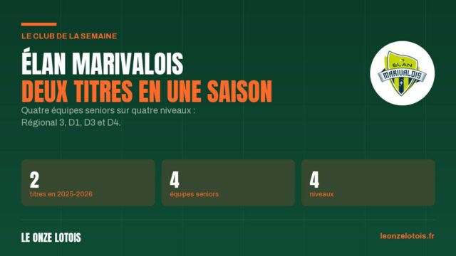 Vignette : Le club de la semaine : Élan Marivalois, la saison des deux titres