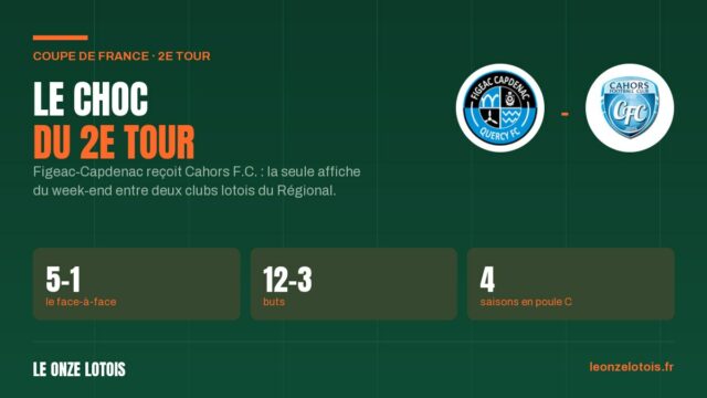 Vignette : Figeac-Capdenac – Cahors : le choc lotois de ce deuxième tour