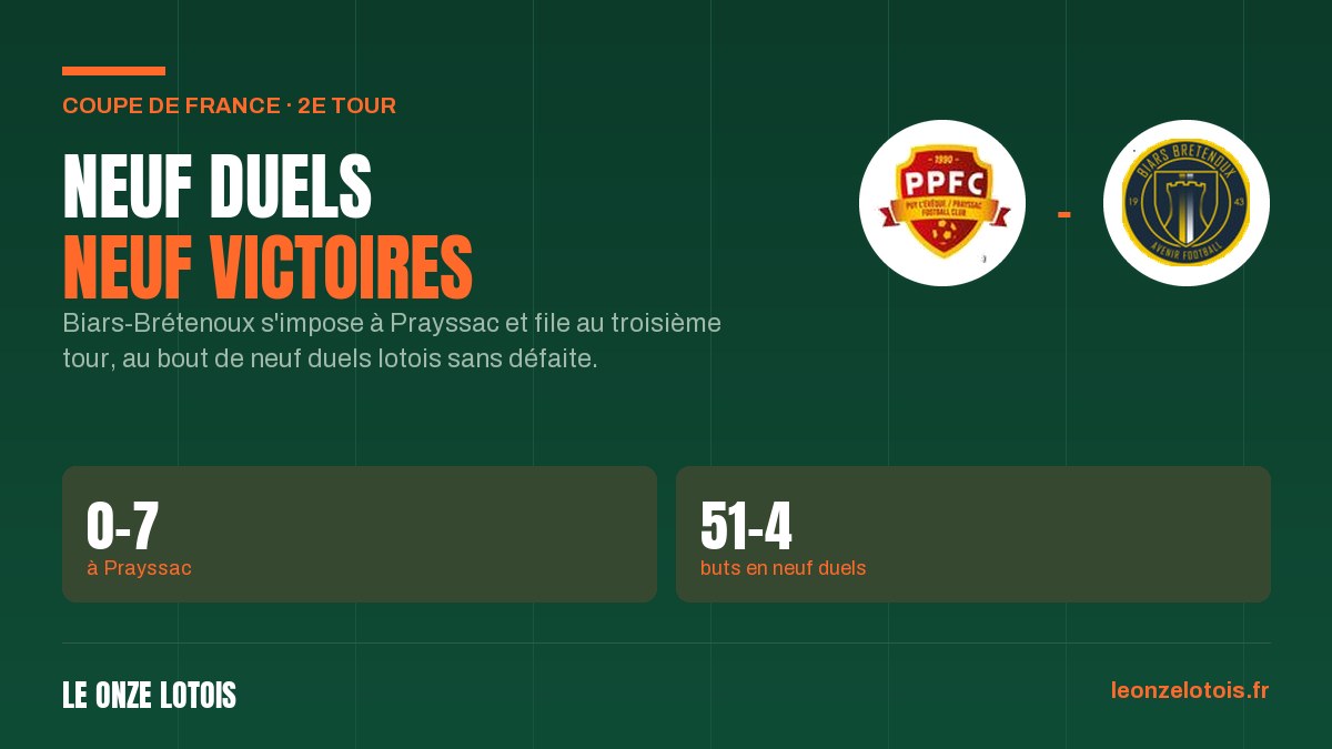 Vignette : Biars au troisième tour : neuf duels lotois, neuf victoires