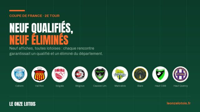 Vignette : Coupe de France : neuf qualifiés lotois au deuxième tour