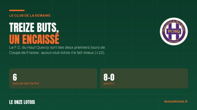 Vignette : Le club de la semaine : le F.C. du Haut Quercy, treize buts en deux tours