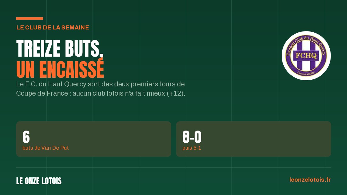 Vignette : Le club de la semaine : le F.C. du Haut Quercy, treize buts en deux tours