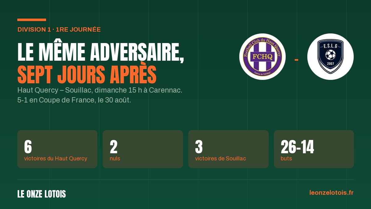 Vignette : Haut Quercy – Souillac : le même adversaire, sept jours après