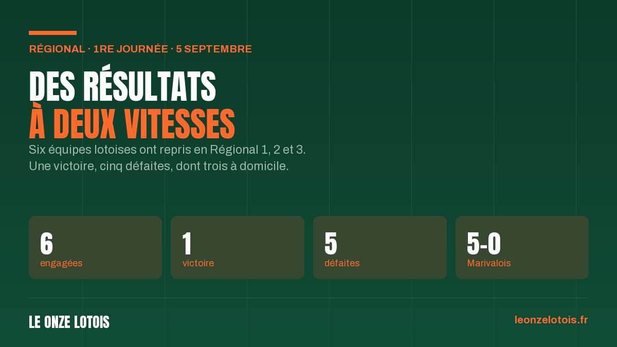 Vignette : Régional : une entrée en matière compliquée pour nos Lotois