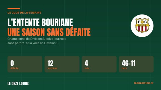 Vignette : Le club de la semaine : l'Entente Bouriane, une saison sans défaite