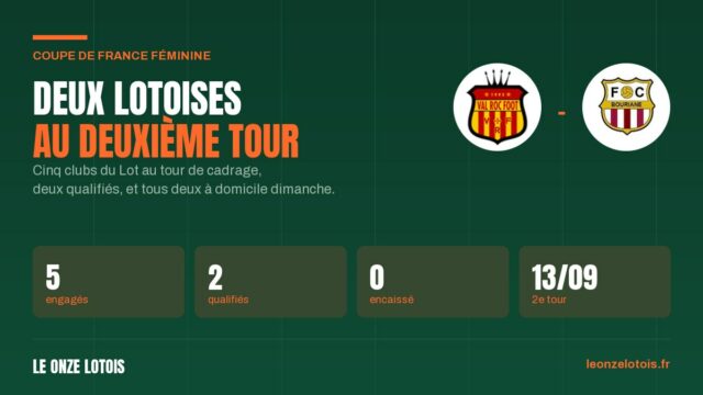 Vignette : Coupe de France féminine : Val Roc et Bouriane reçoivent dimanche