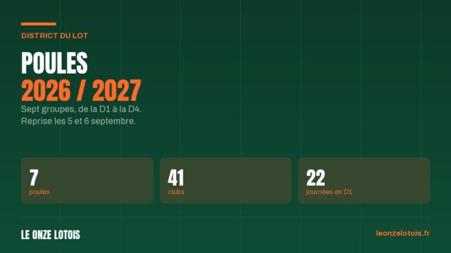 Vignette : Poules 2026/2027 : Val Roc en R3, Bouriane et Élan Marivalois montent en D1