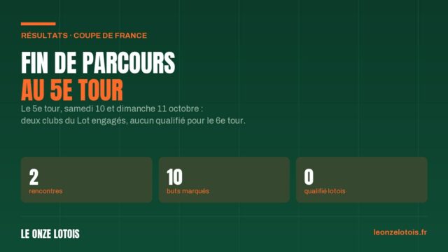 Les résultats du 5e tour de la Coupe de France, 10 et 11 octobre