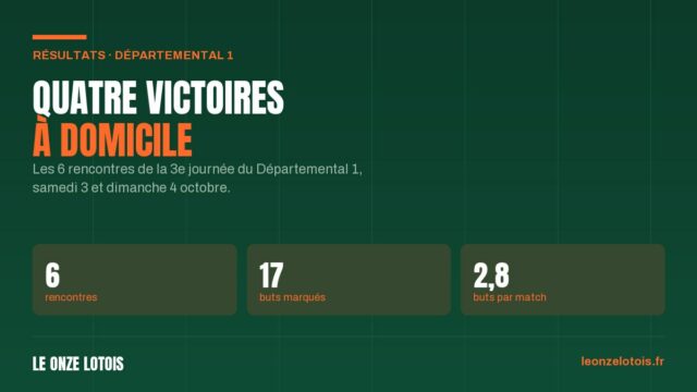 Les résultats du Départemental 1, 3e journée