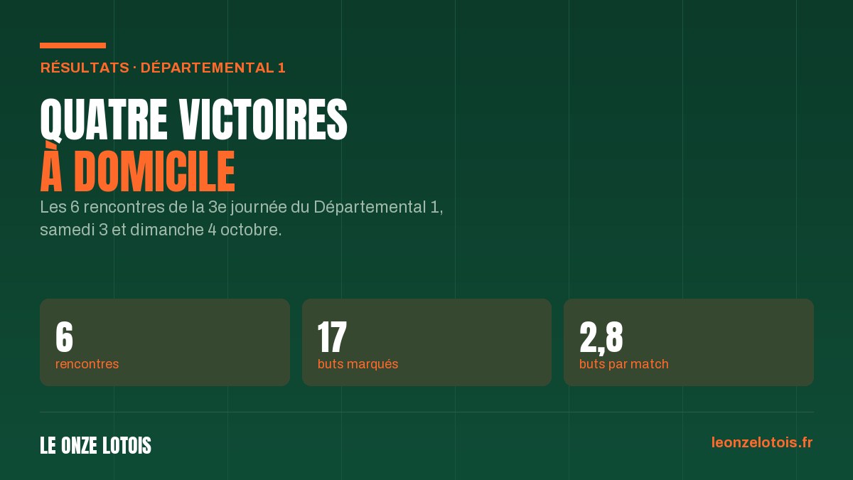 Les résultats du Départemental 1, 3e journée