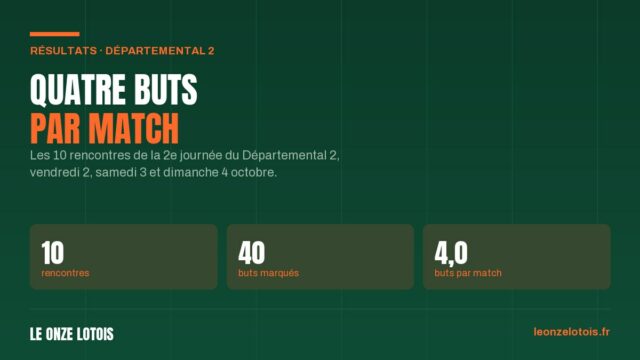 Les résultats du Départemental 2, 2e journée