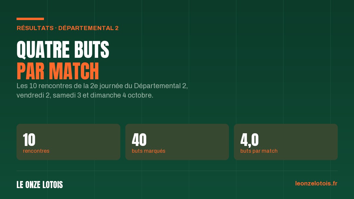 Les résultats du Départemental 2, 2e journée