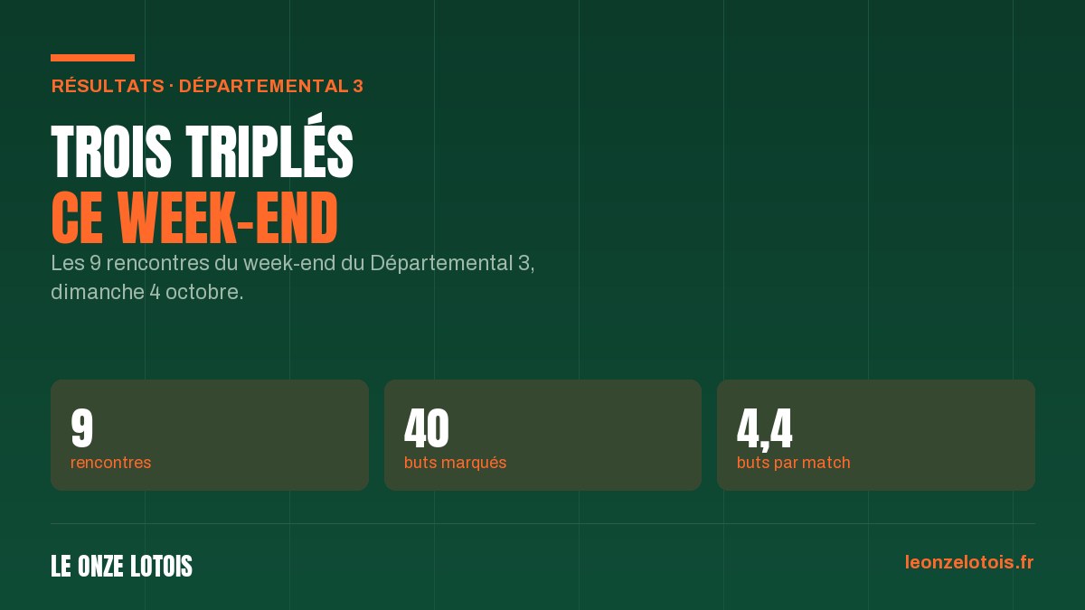 Les résultats du Départemental 3, 2e journée