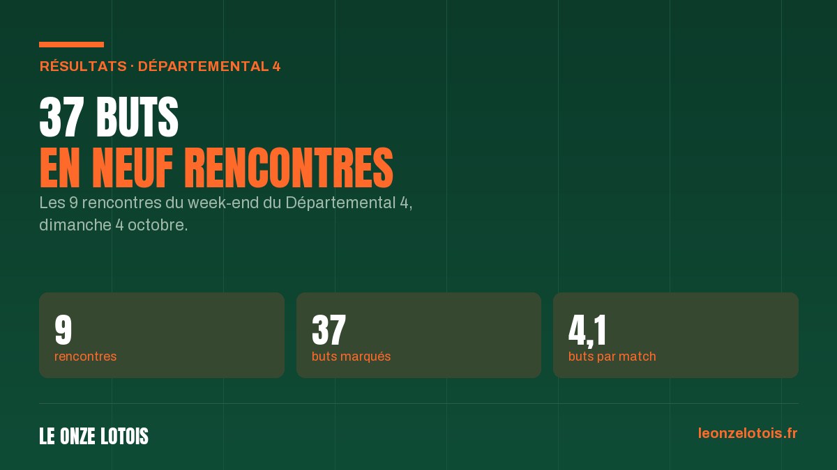 Les résultats du Départemental 4, 2e journée
