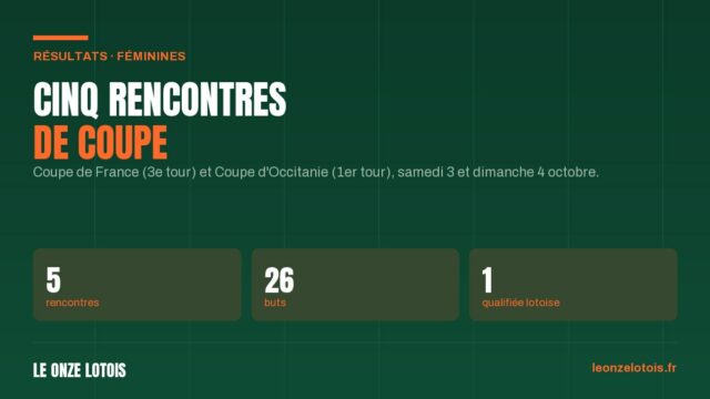 Les féminines lotoises en coupe, 3 et 4 octobre