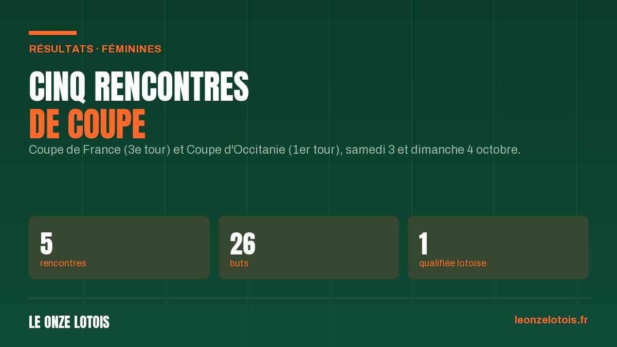 Les féminines lotoises en coupe, 3 et 4 octobre