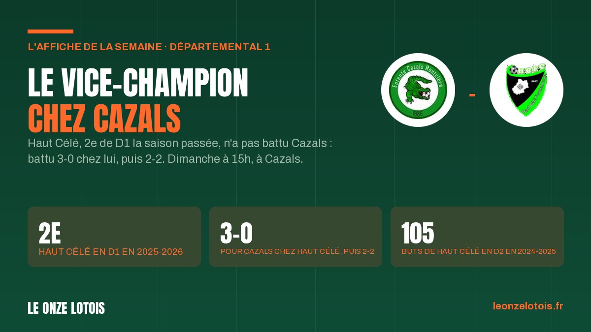 L'affiche de la semaine : Entente Cazals-Montcléra – Haut Célé F.C.