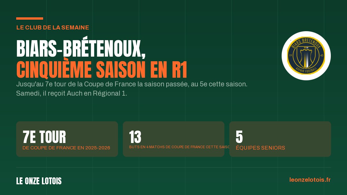 Le club de la semaine : l'Avenir Foot Biars-Brétenoux