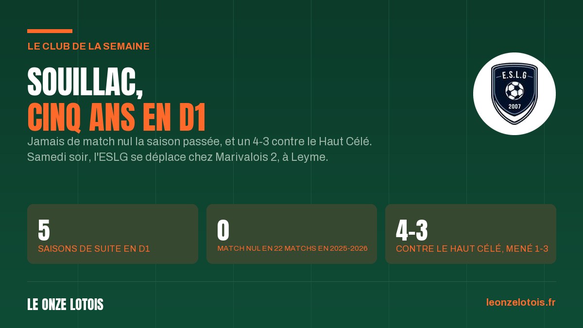 Le club de la semaine : l'Entente Souillac Lachapelle Gignac